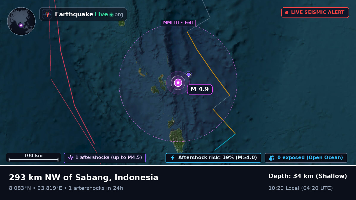 Indian Ocean (Indonesia)