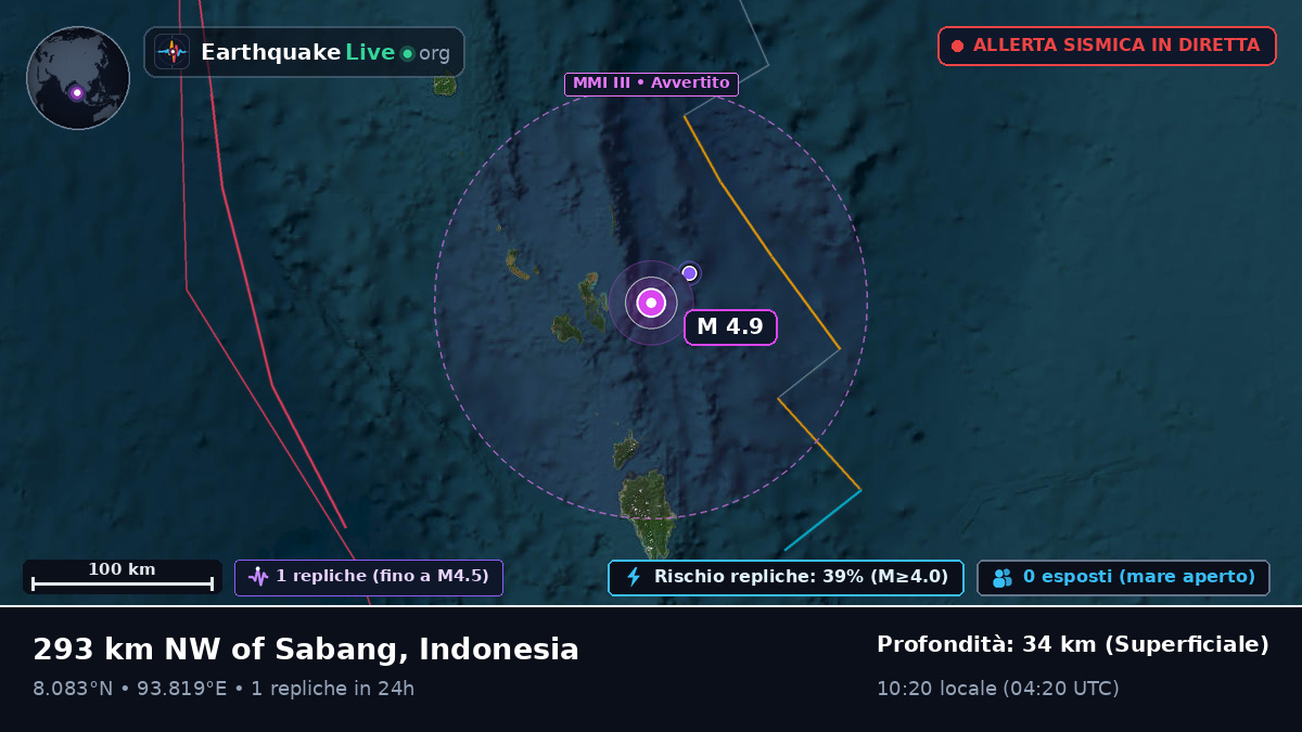 Oceano Indiano (Indonesia)