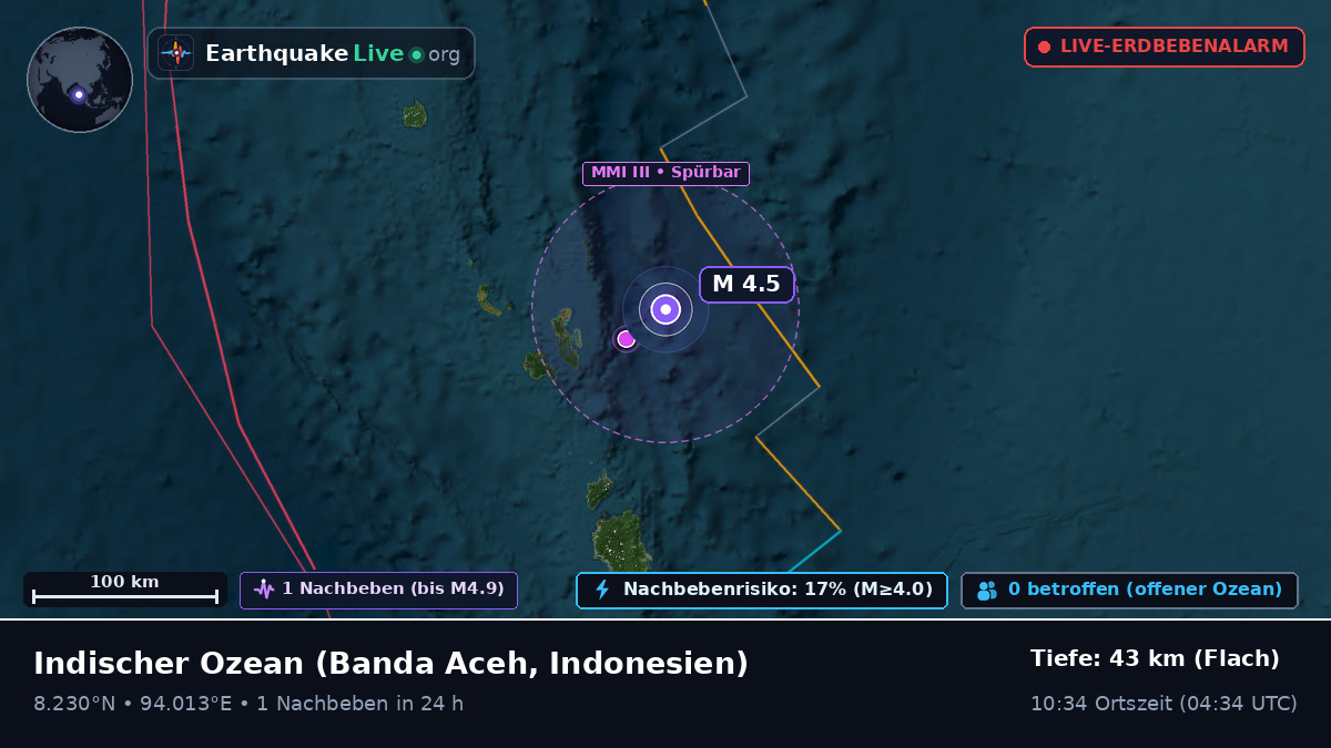Indischer Ozean (Indonesien)