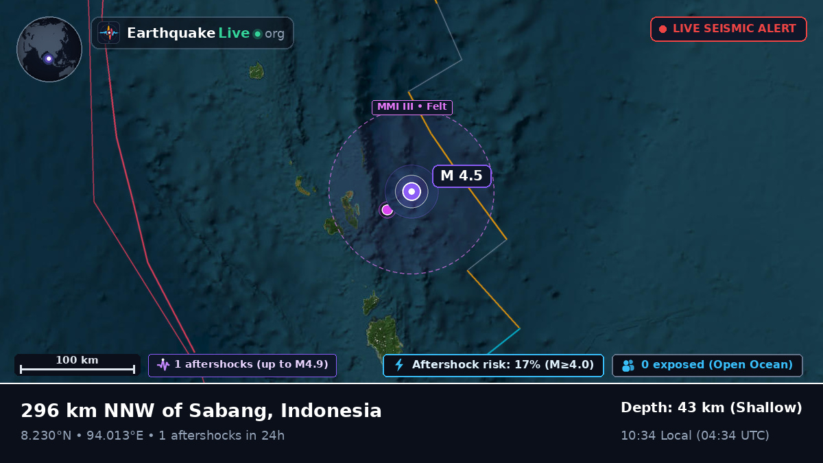 Indian Ocean (Indonesia)