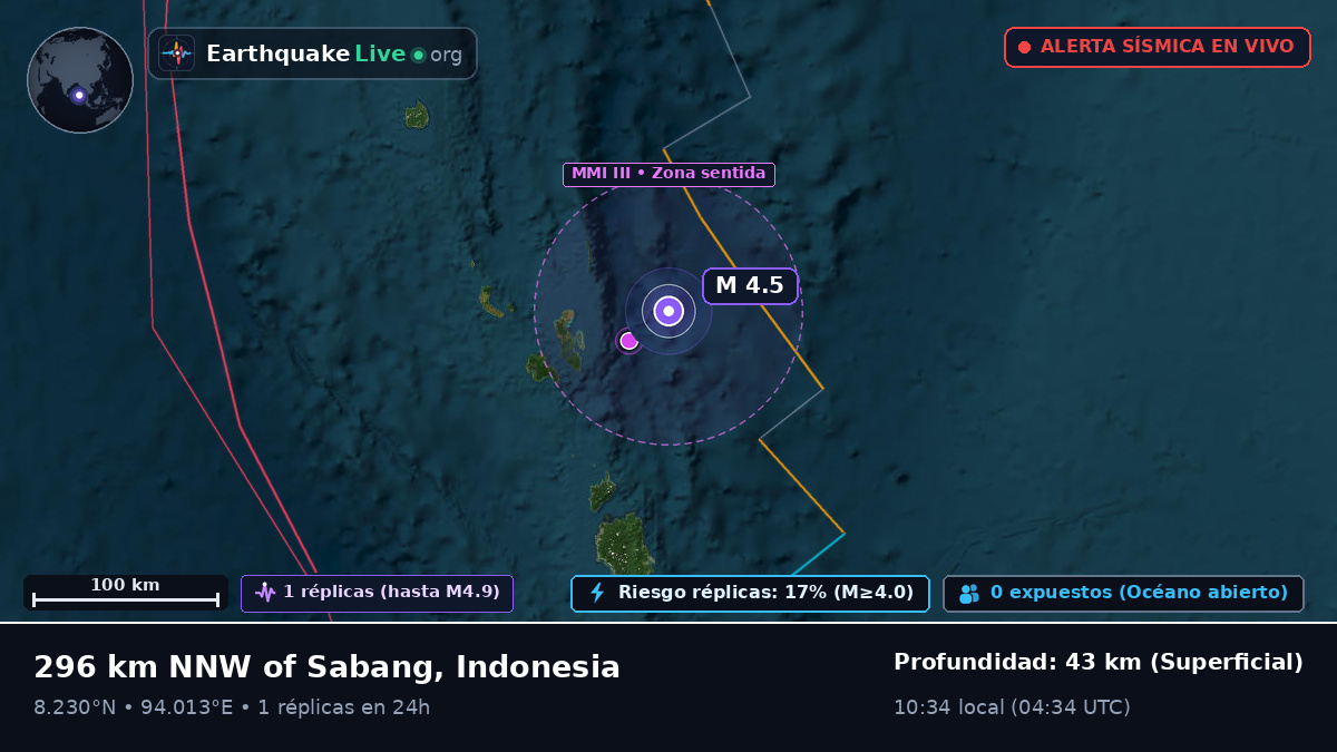 Océano Índico (Indonesia)