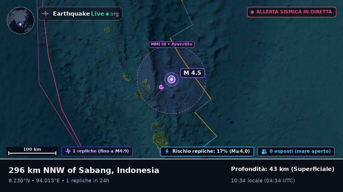 Oceano Indiano (Indonesia)