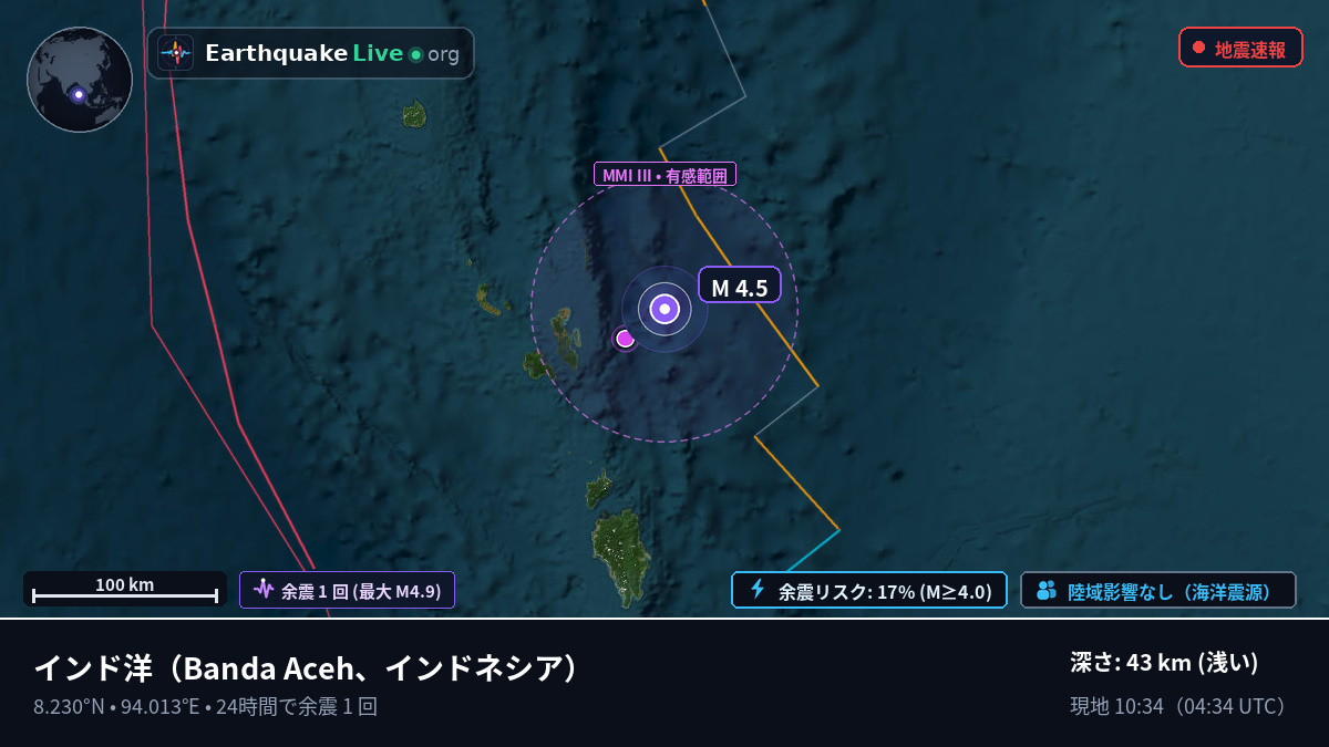 インド洋 (インドネシア)