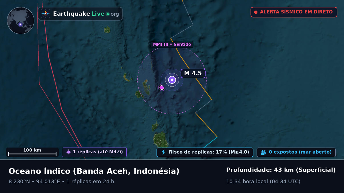 Oceano Índico (Indonésia)