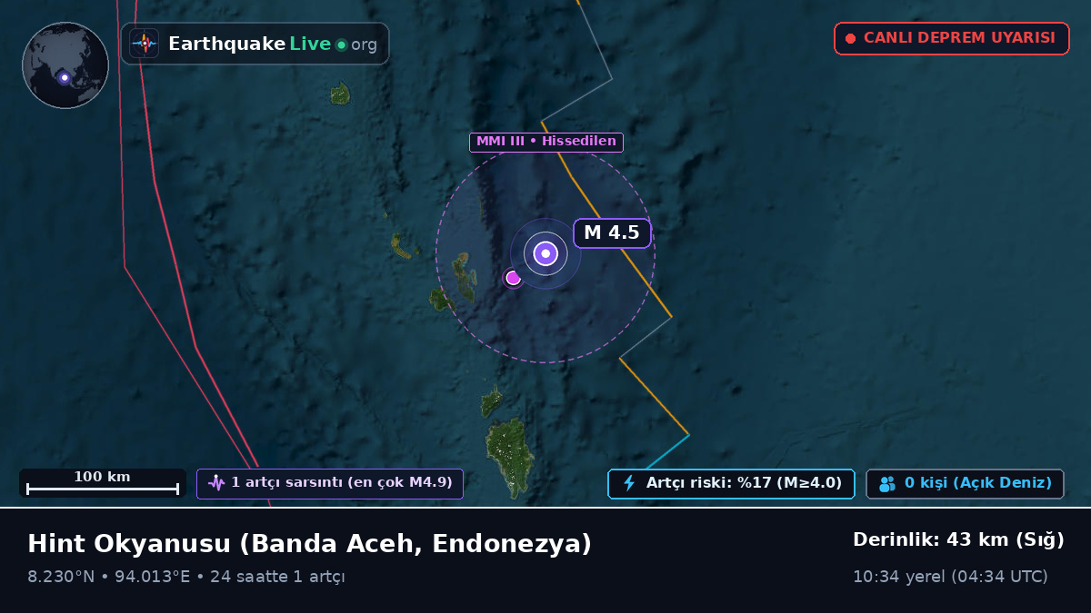 Hint Okyanusu (Endonezya)