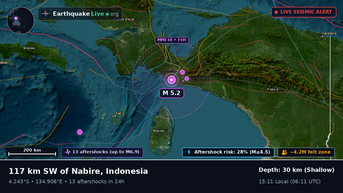 Papua, Indonesia