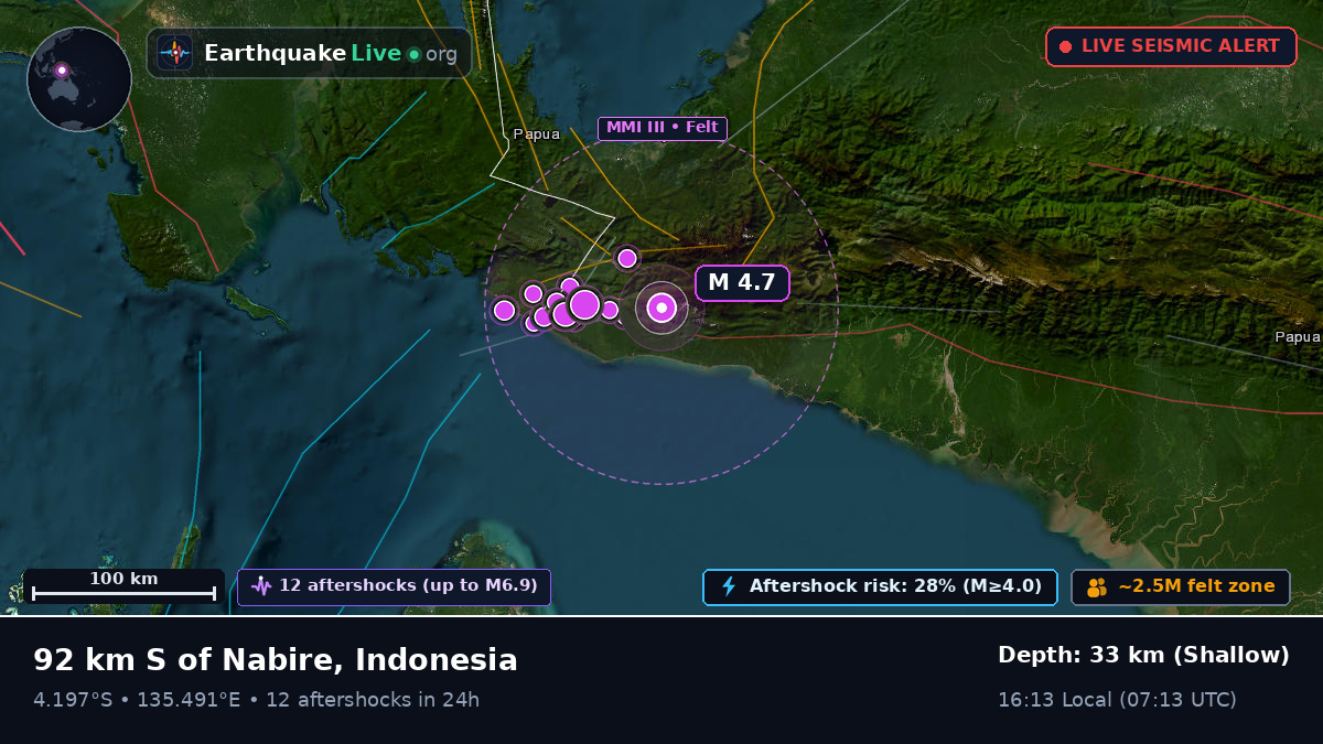 Papua, Indonesia