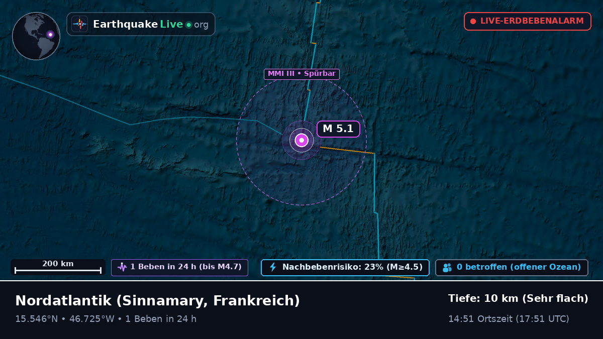 Nordatlantik (Frankreich)