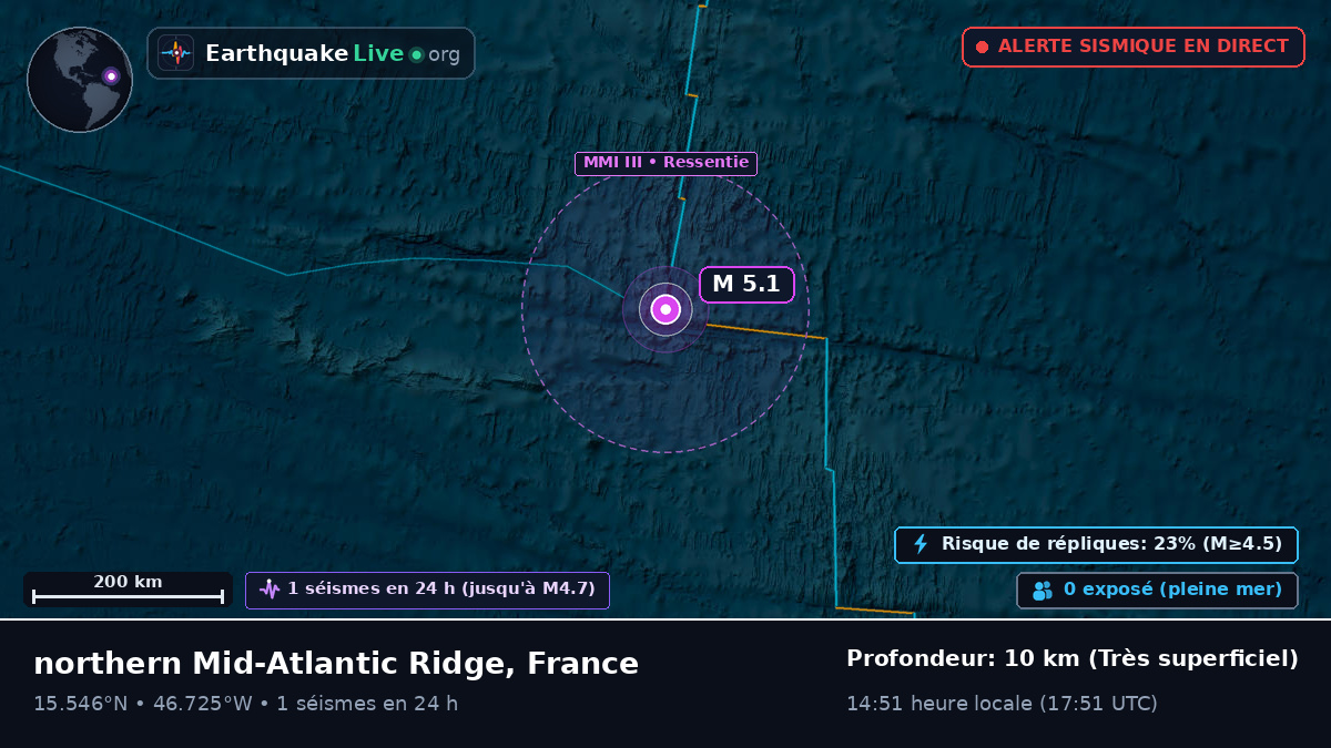 Océan Atlantique Nord (France)