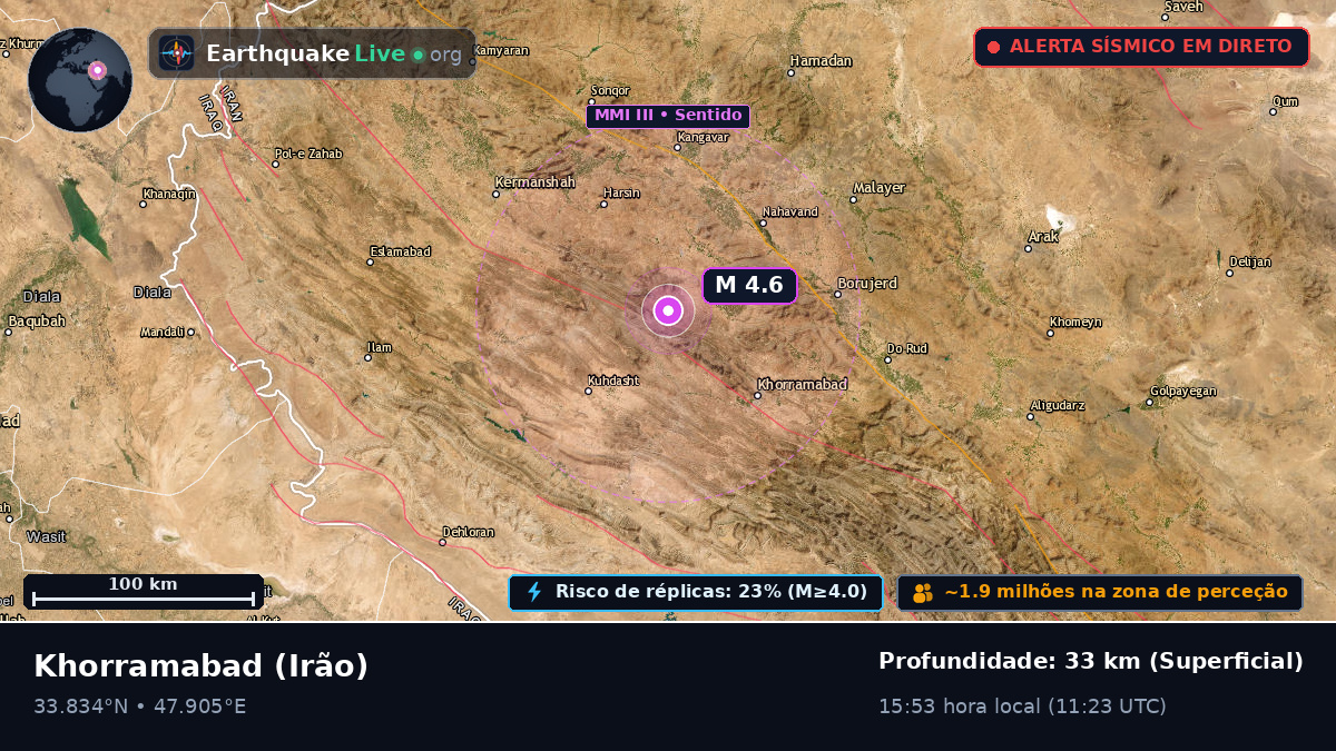 Lorestan, Irão
