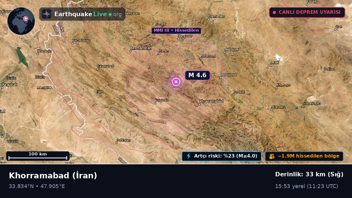 Lorestan, İran