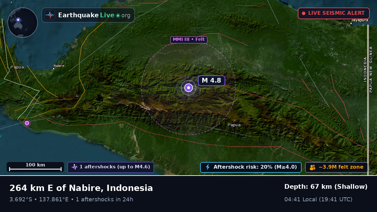 Papua, Indonesia