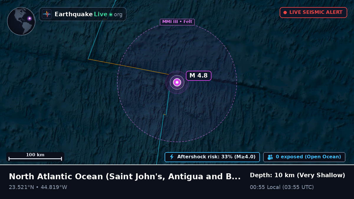 North Atlantic Ocean (Antigua and Barbuda)