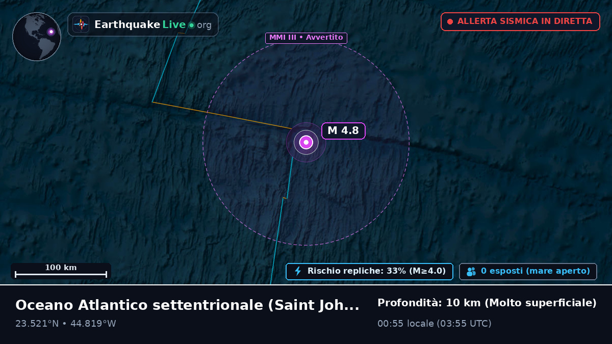 Oceano Atlantico settentrionale (Antigua and Barbuda)
