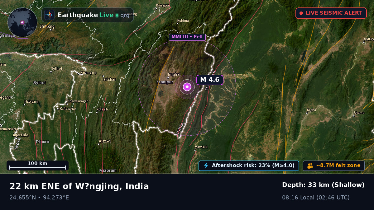 Manipur, India
