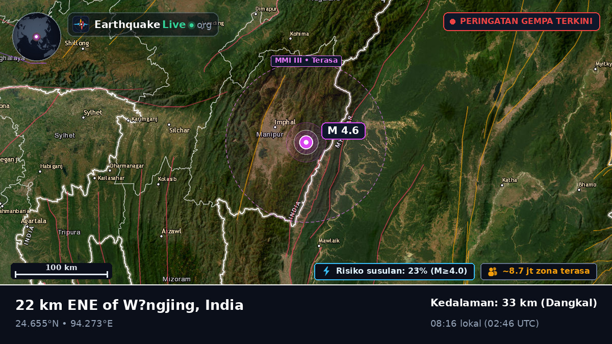 Manipur, India