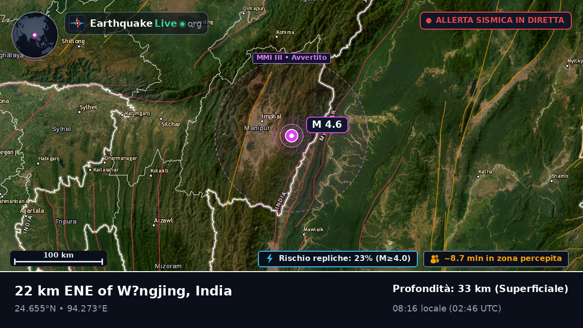Manipur, India