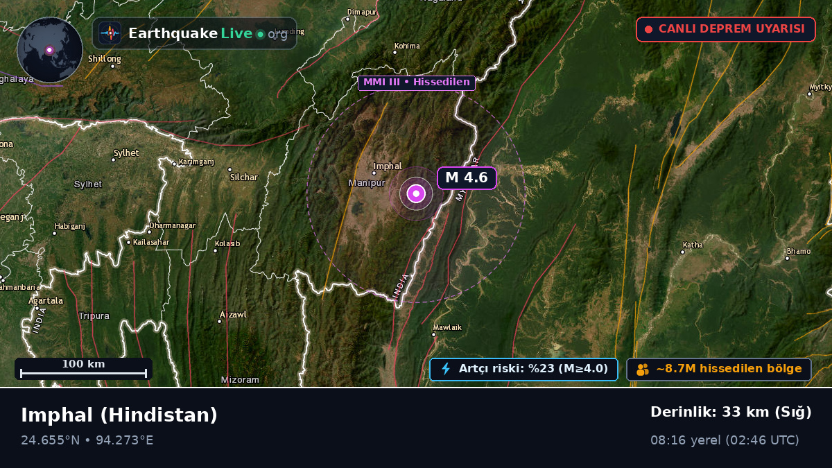Manipur, Hindistan