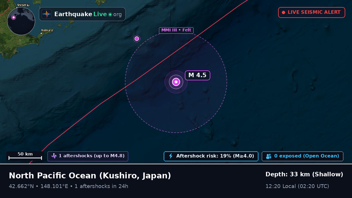 North Pacific Ocean (Japan)