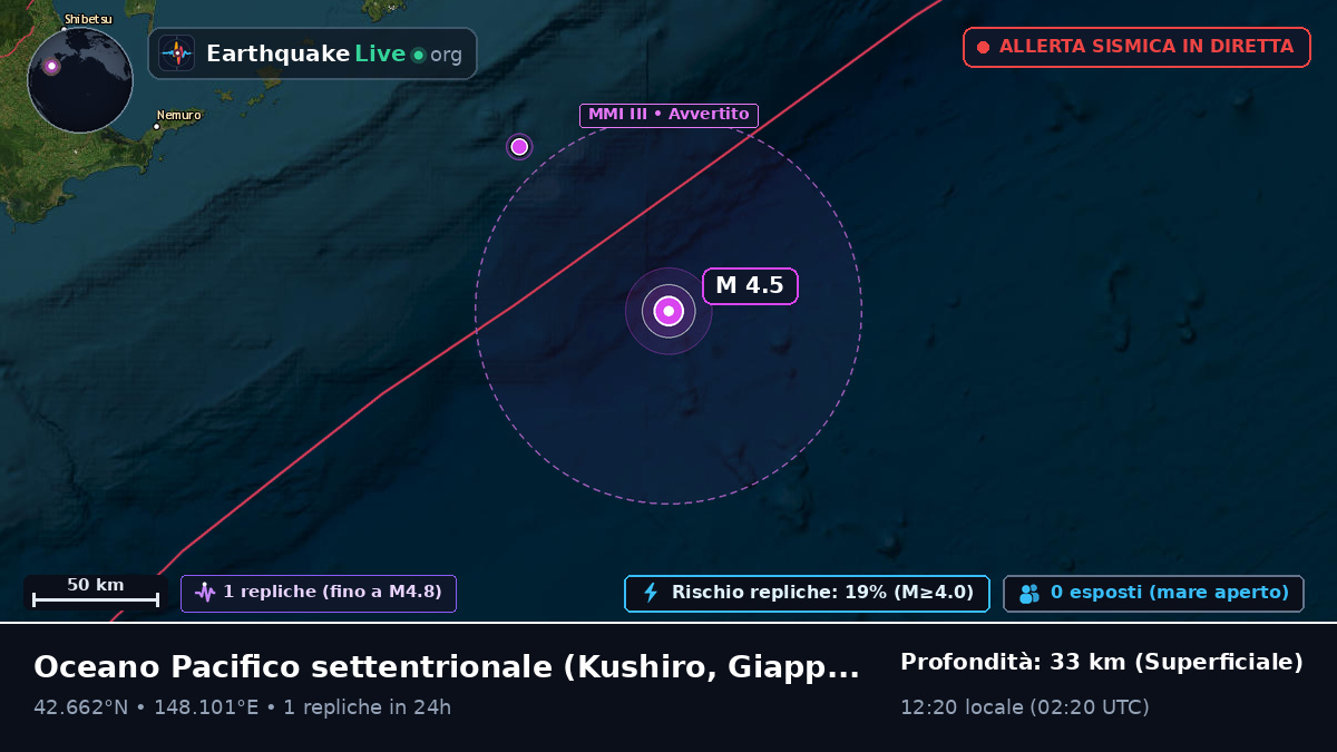 Oceano Pacifico settentrionale (Giappone)