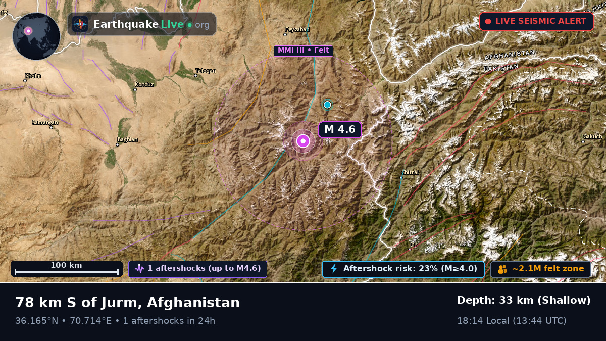 Badakhshan, Afghanistan
