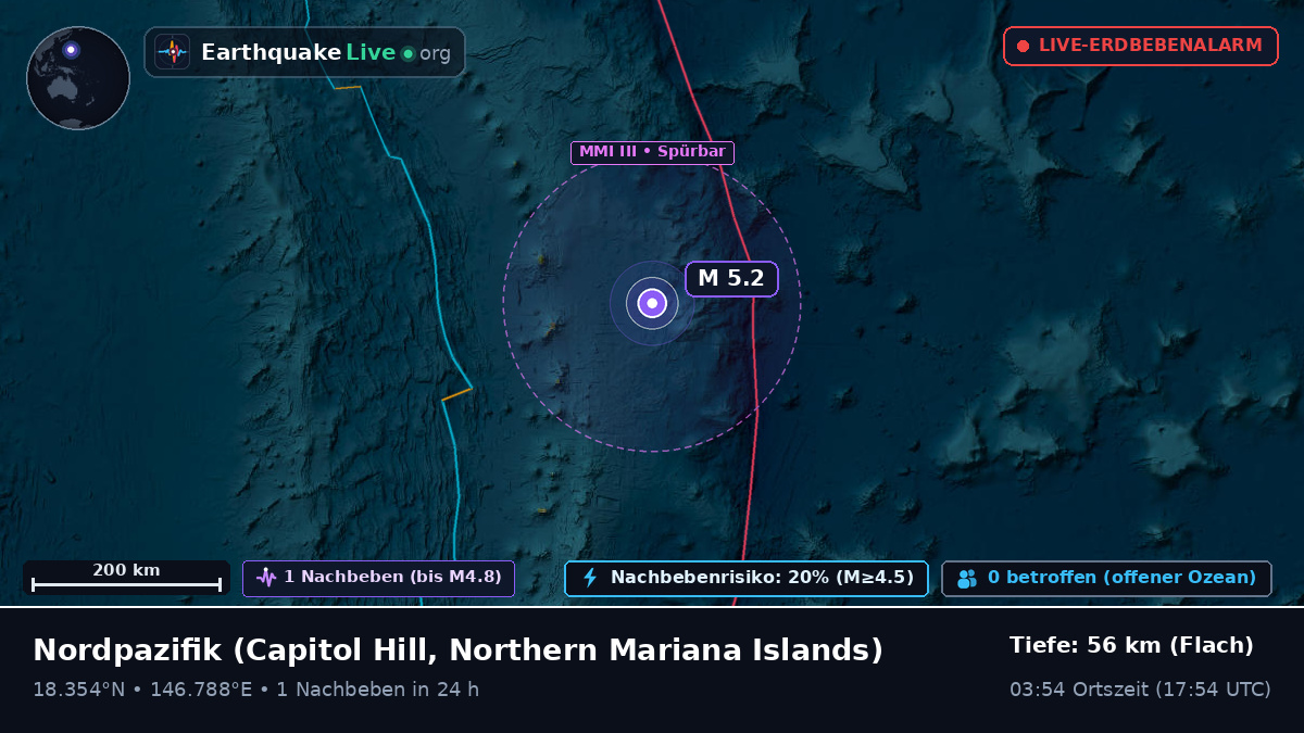 Nordpazifik (Northern Mariana Islands)
