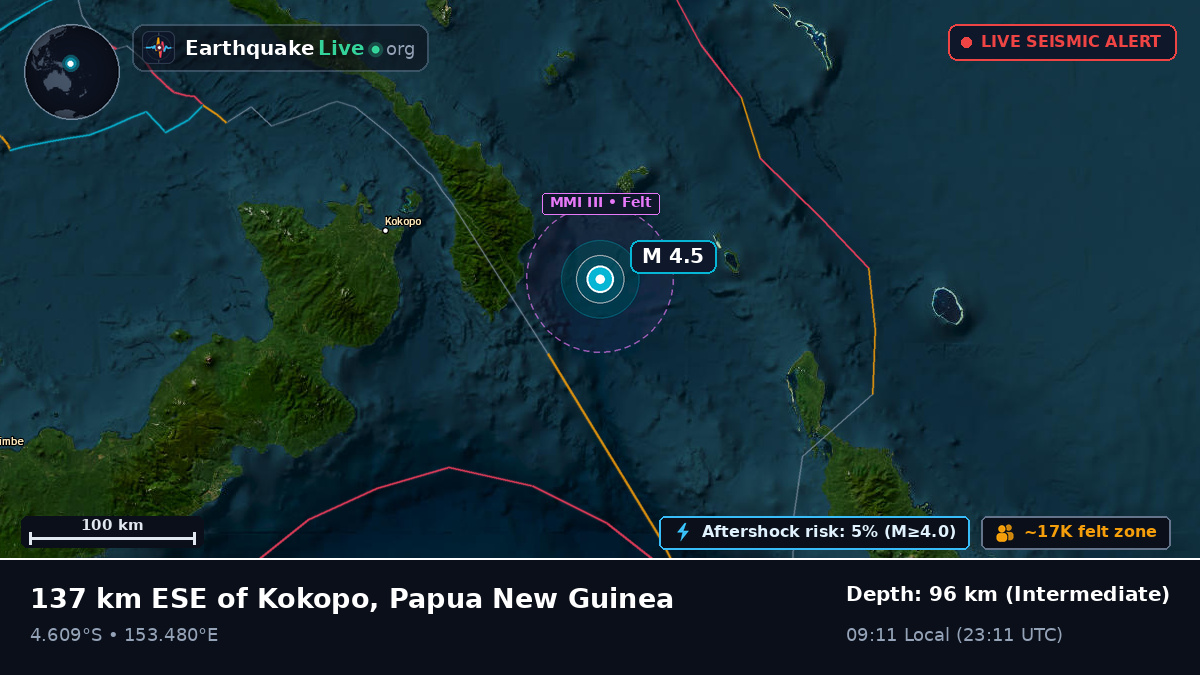 Off the coast of Rabaul, Papua New Guinea