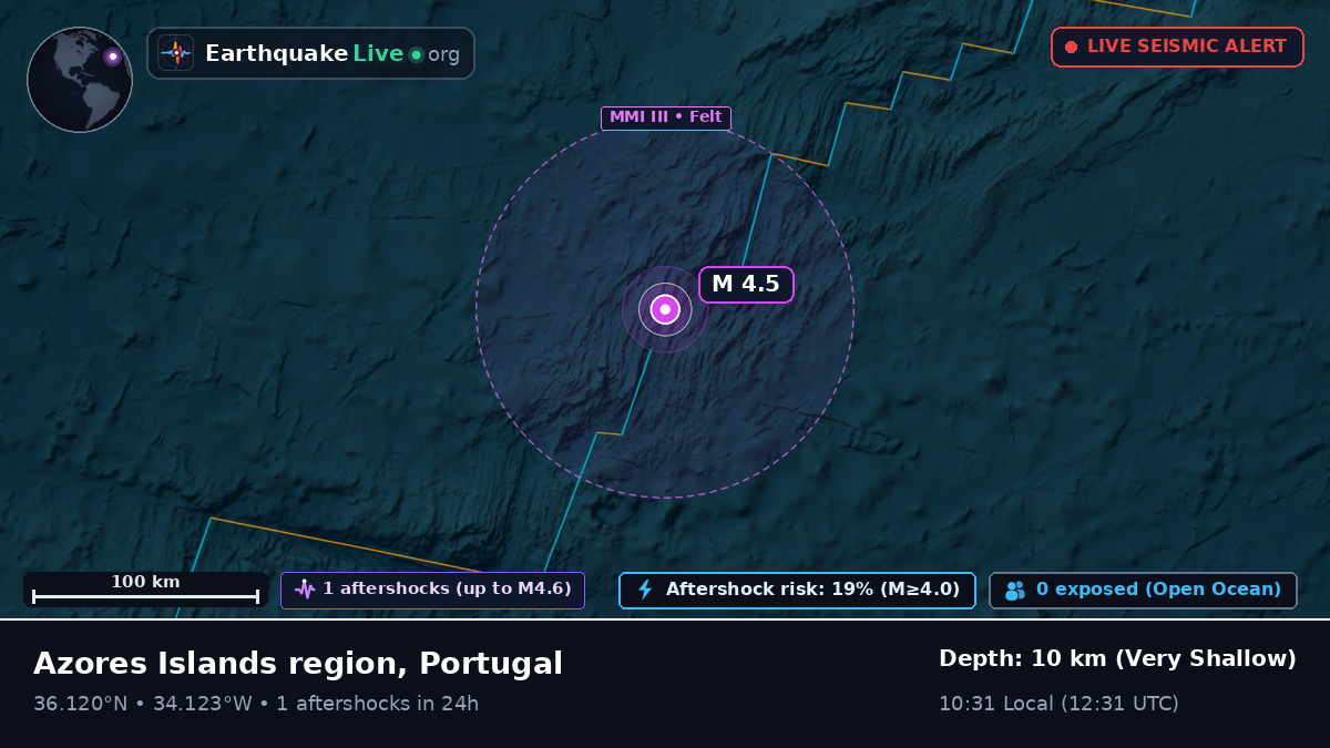 North Atlantic Ocean (Portugal)
