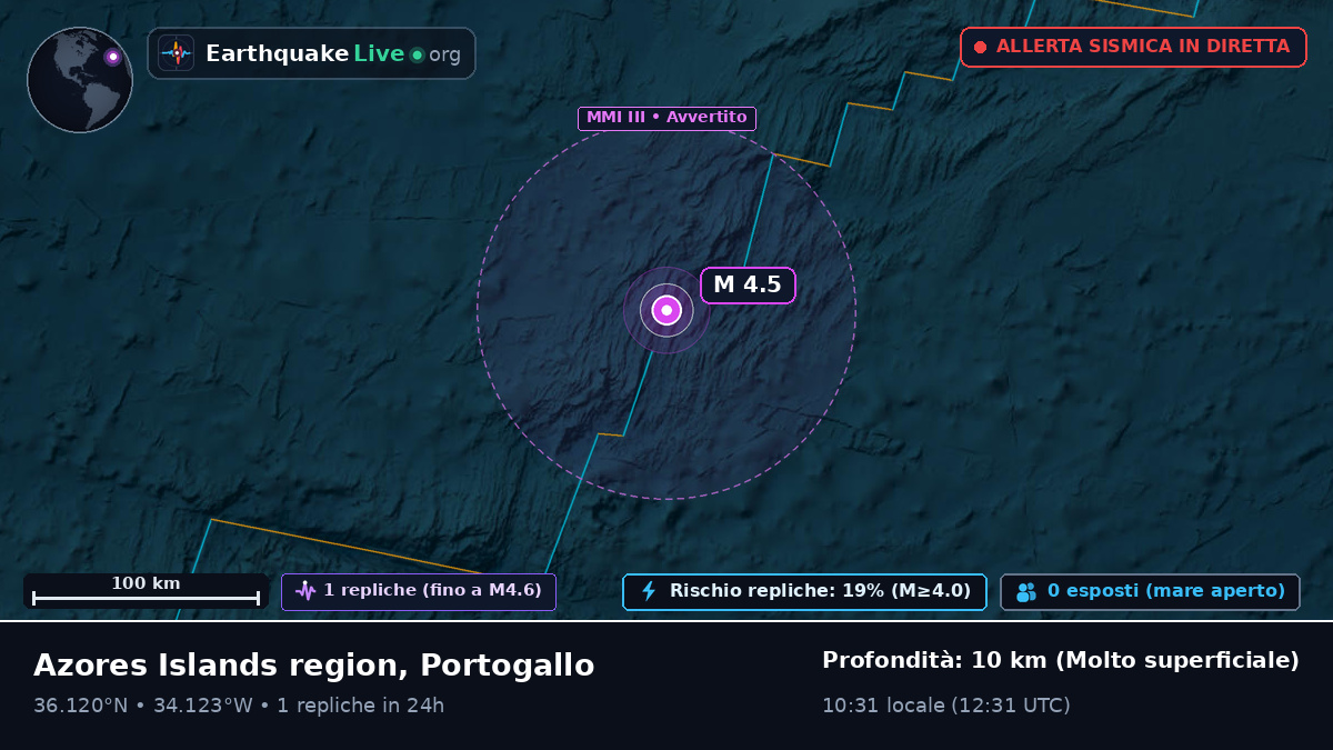 Oceano Atlantico settentrionale (Portogallo)