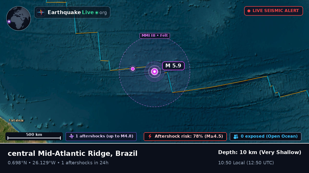 North Atlantic Ocean (Brazil)
