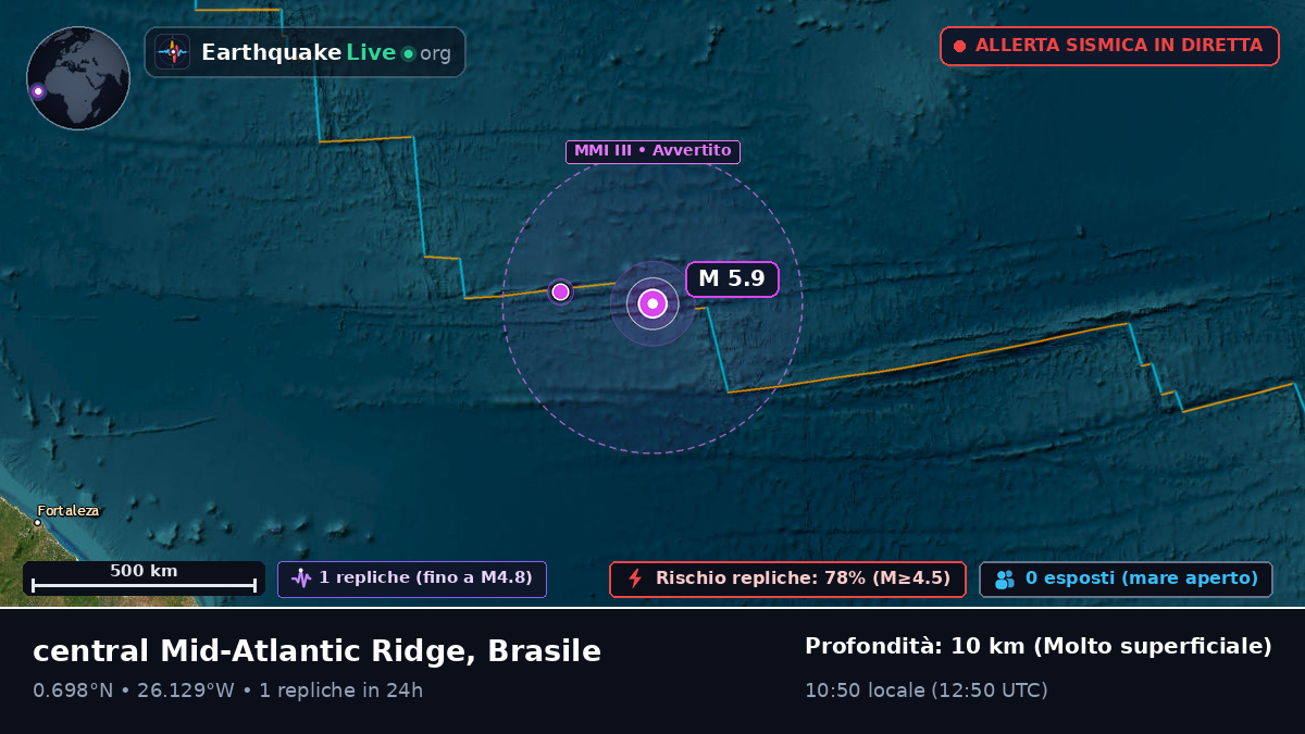 Oceano Atlantico settentrionale (Brasile)