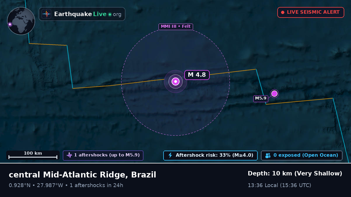 North Atlantic Ocean (Brazil)