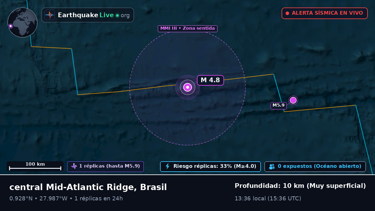 Océano Atlántico Norte (Brasil)