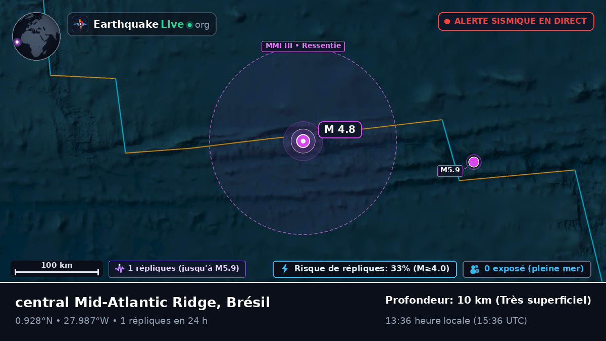 Océan Atlantique Nord (Brésil)