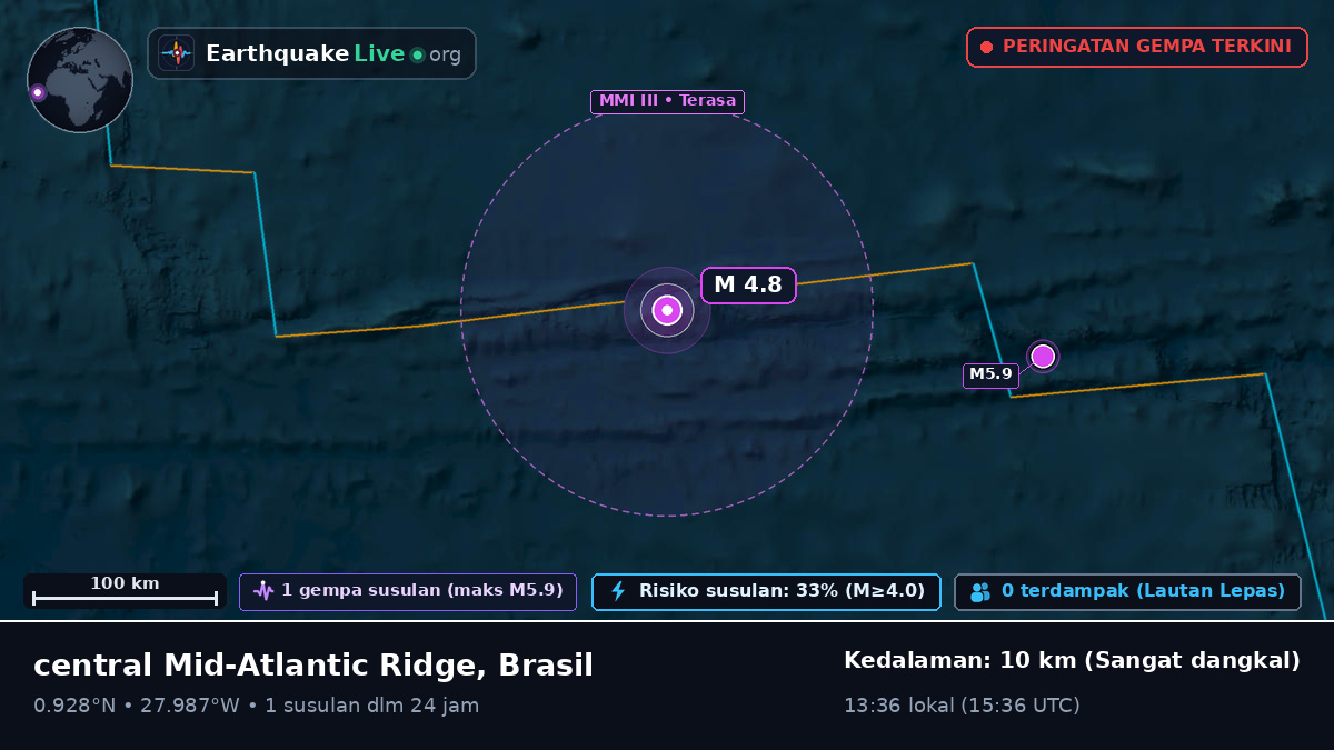 Samudra Atlantik Utara (Brasil)