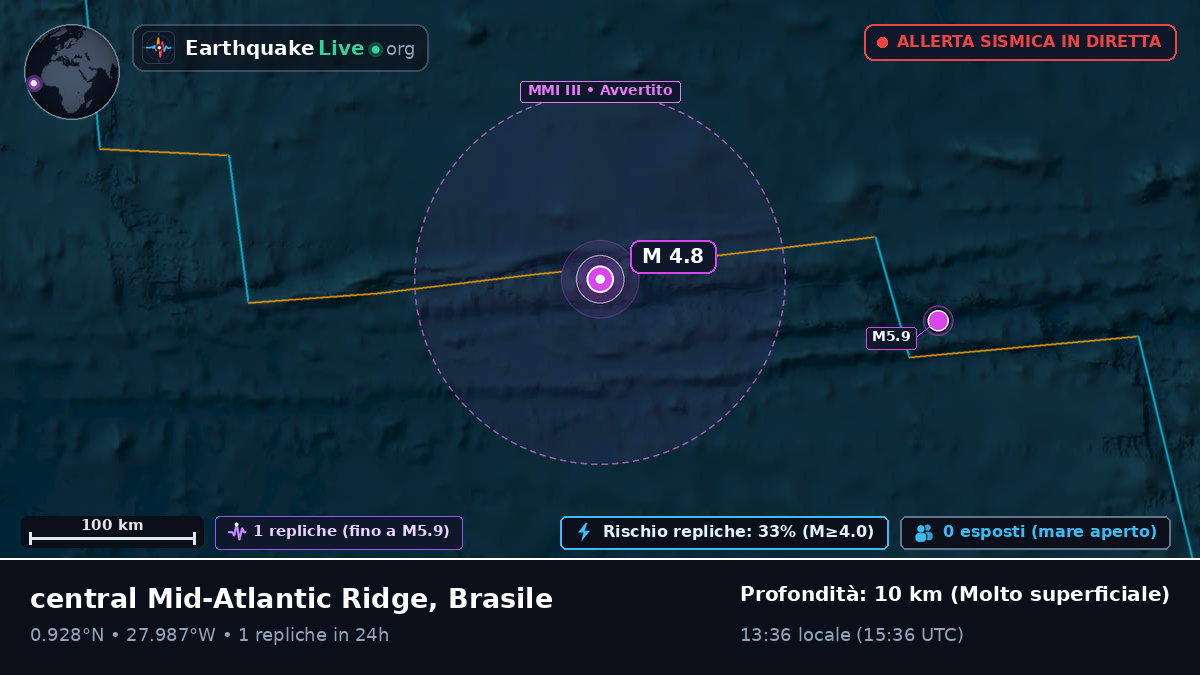 Oceano Atlantico settentrionale (Brasile)