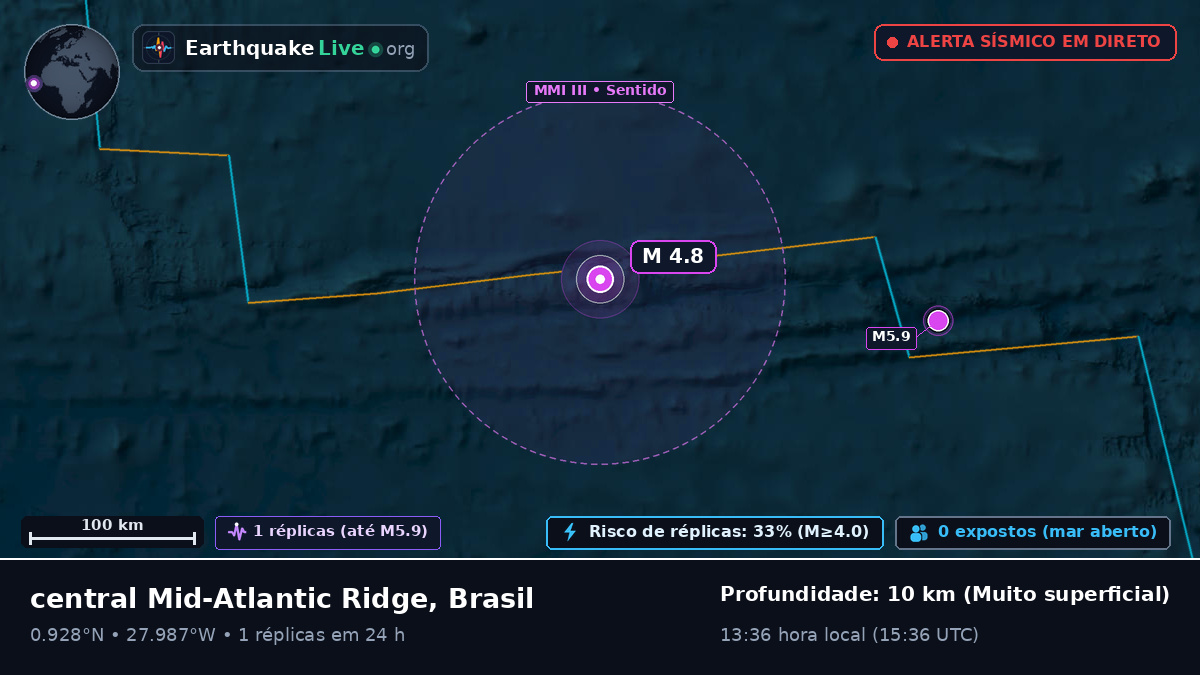 Oceano Atlântico Norte (Brasil)