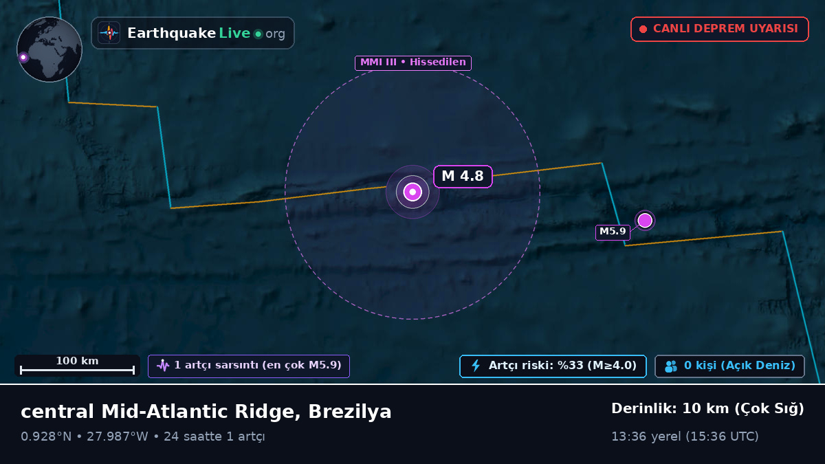 Kuzey Atlantik Okyanusu (Brezilya)