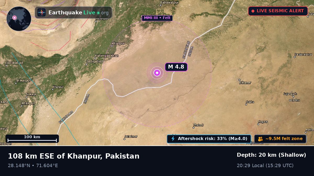 Punjab, Pakistan