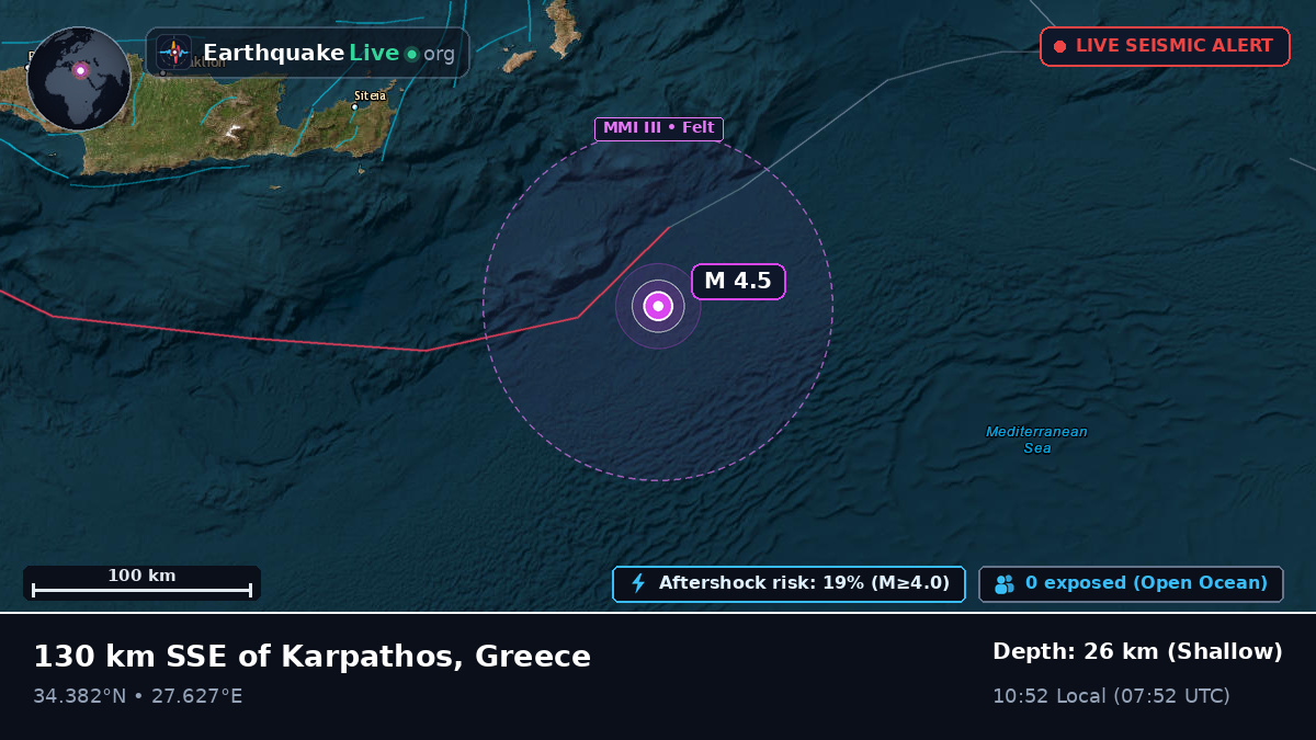Off the coast of Rodos, Greece
