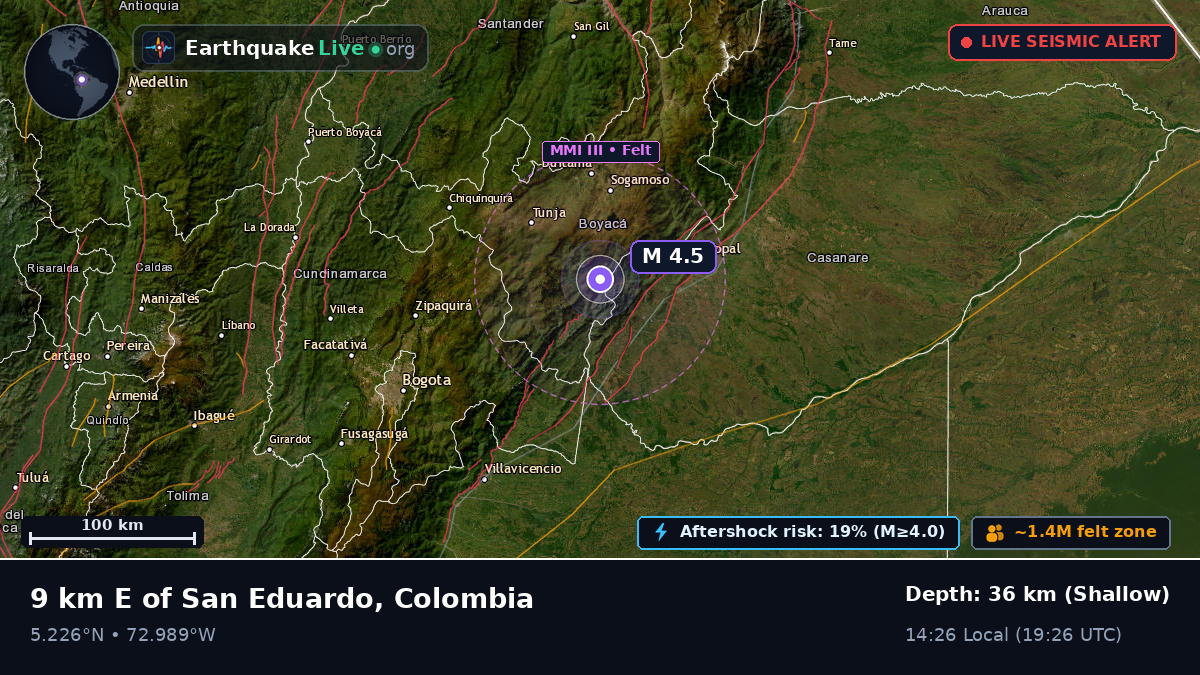 Boyacá, Colombia