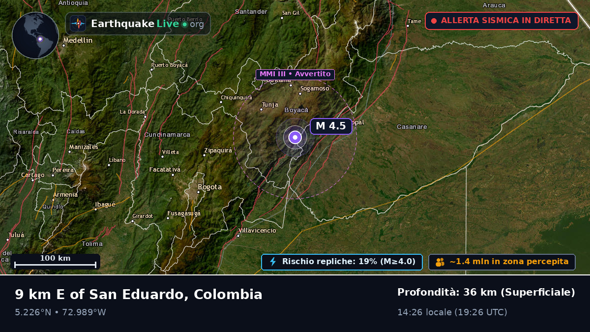 Boyacá, Colombia