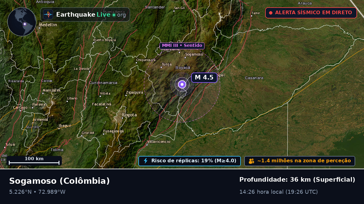 Boyacá, Colômbia