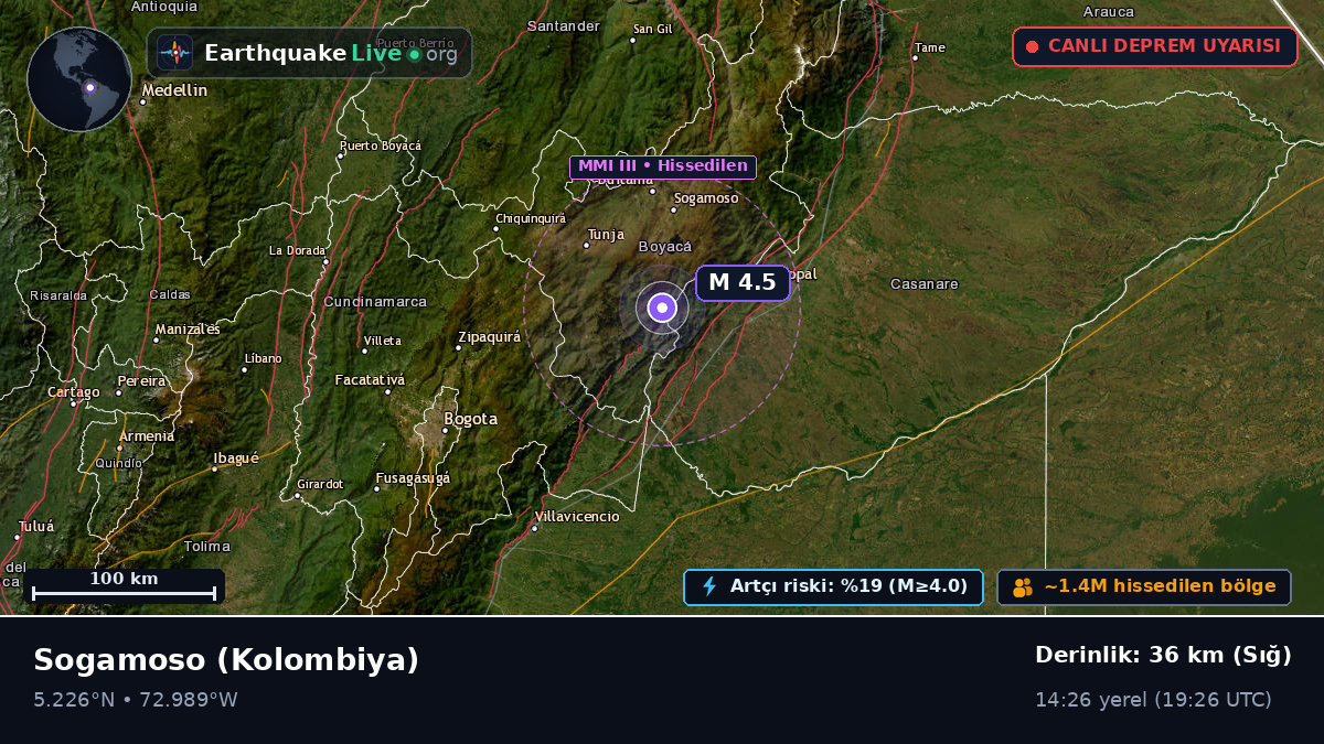 Boyacá, Kolombiya
