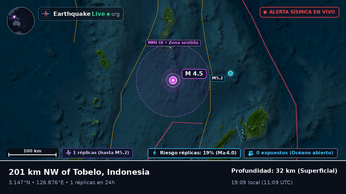 Océano Pacífico Norte (Indonesia)