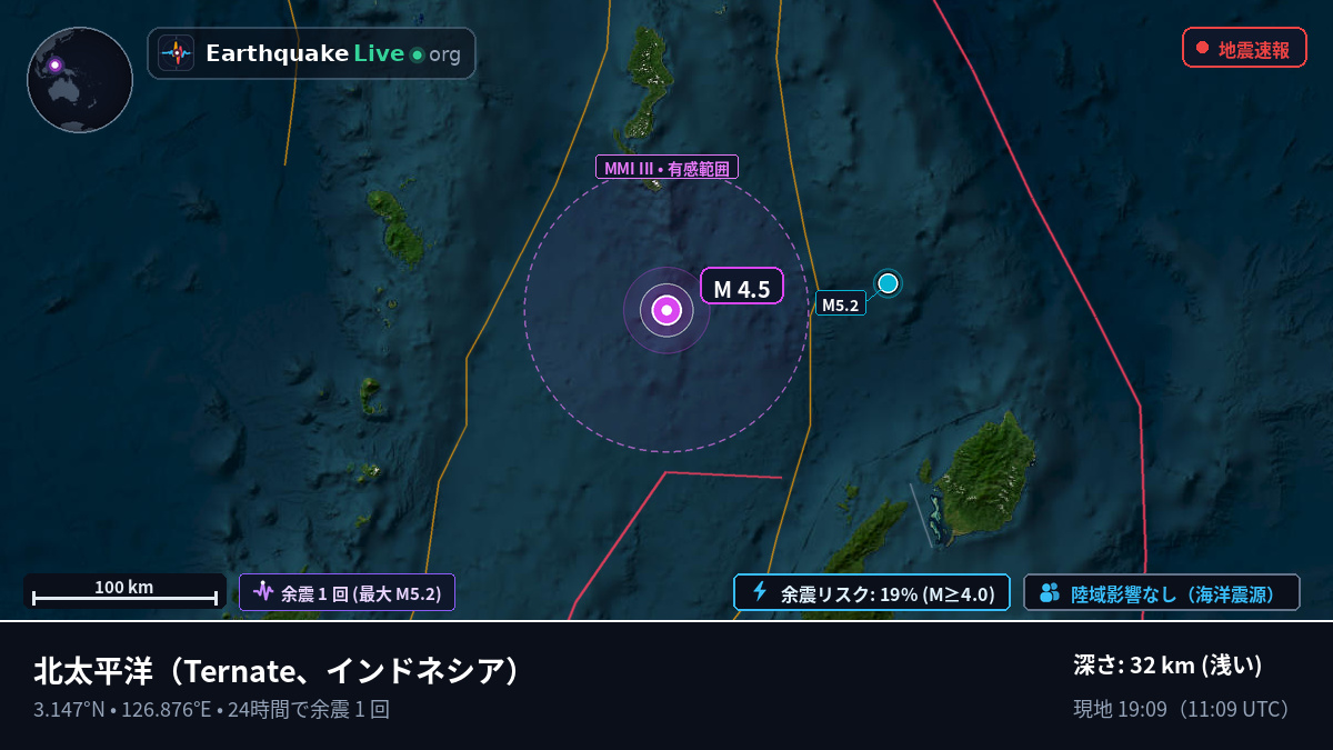 北太平洋 (インドネシア)