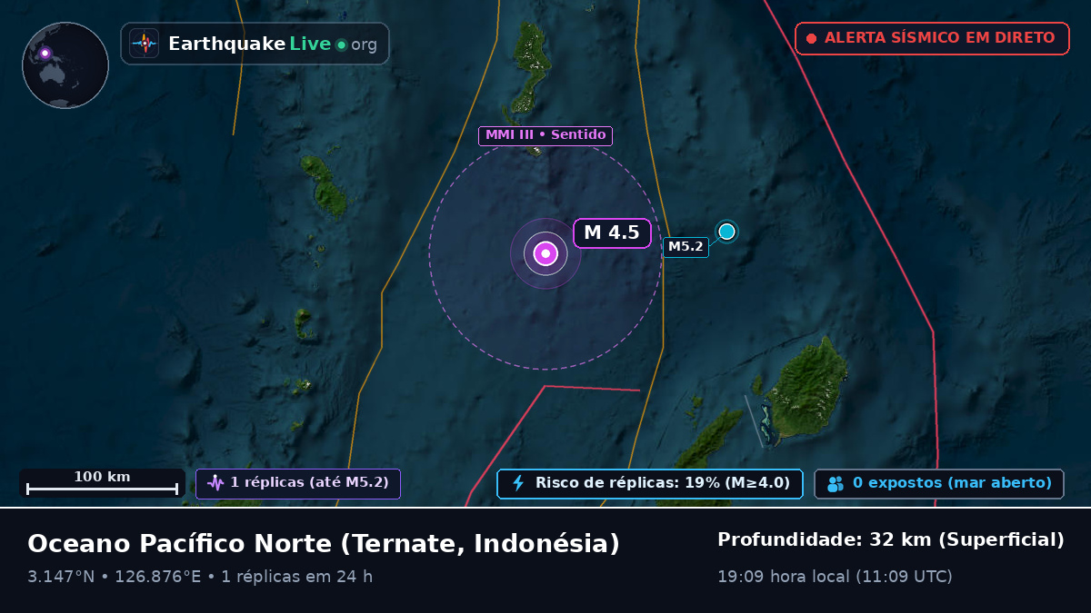 Oceano Pacífico Norte (Indonésia)