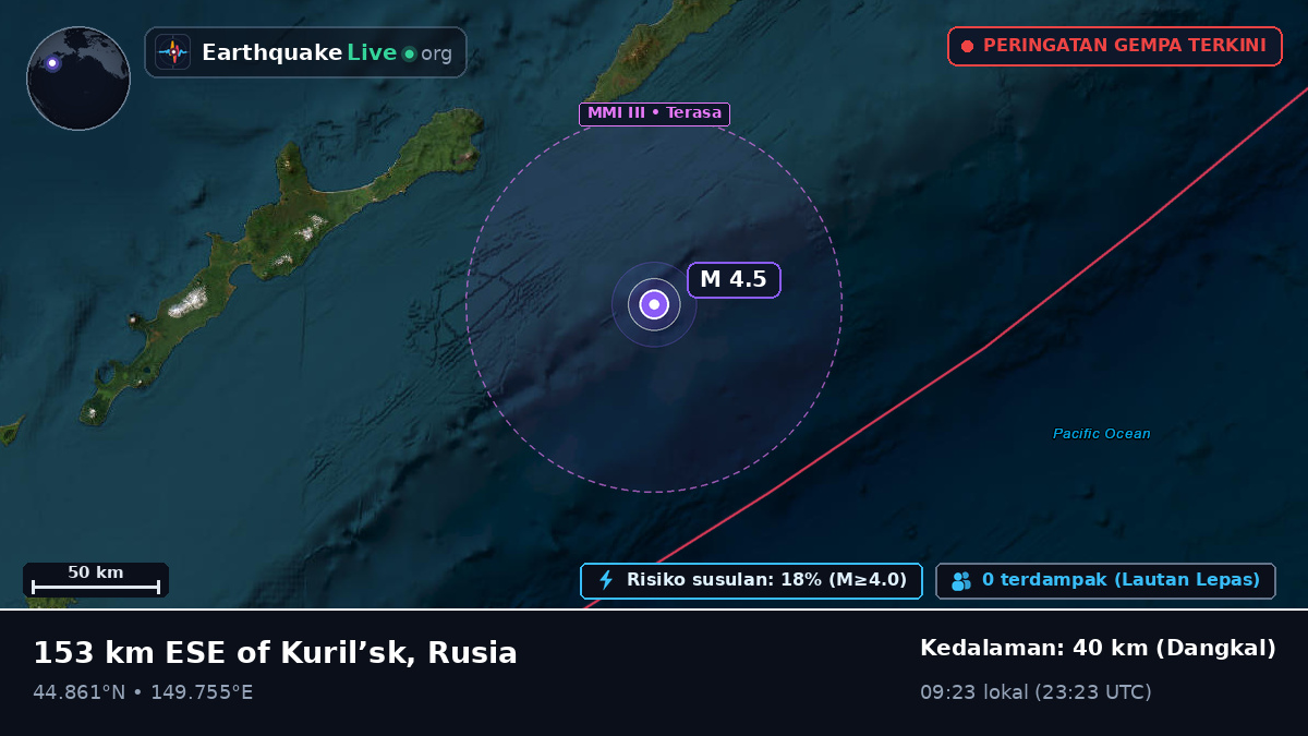Samudra Pasifik Utara (Jepang)