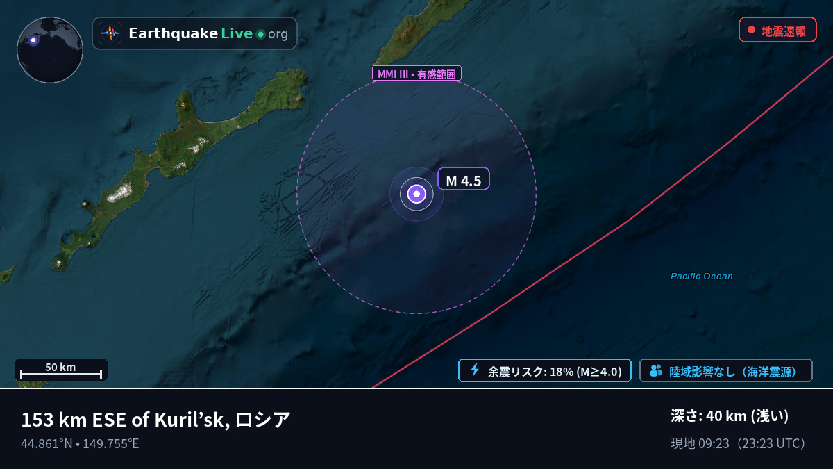 北太平洋 (日本)