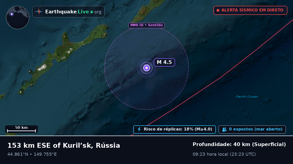 Oceano Pacífico Norte (Japão)
